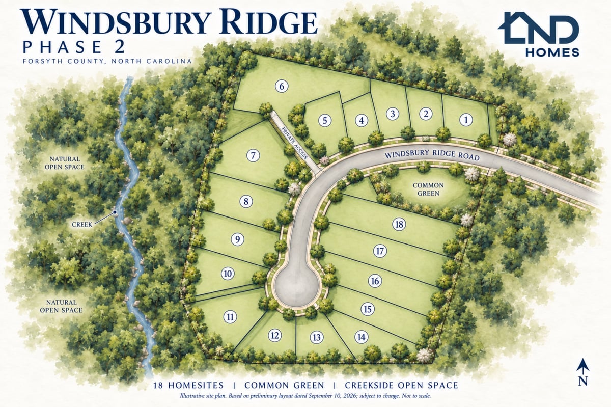 Windsbury Ridge Phase 2 site plan showing 18 homesites in Forsyth County, North Carolina with green spaces and a curved main road.