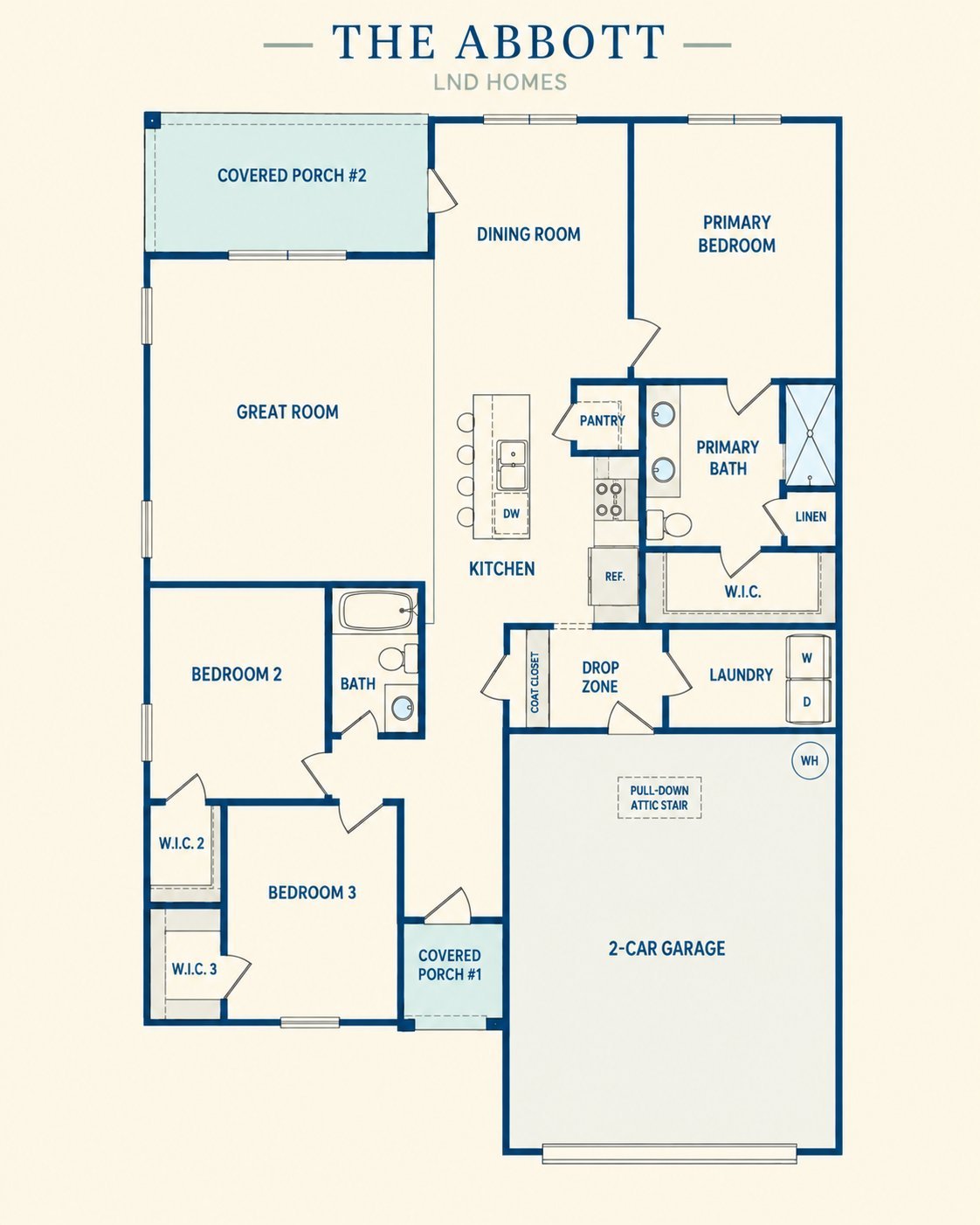 Floor plan of The Abbott home by LND Homes showing 3 bedrooms, 2.5 bathrooms, kitchen, great room, dining room, laundry, and 2-car garage layout